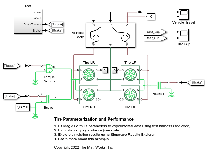 Tire Parameterization and Performance