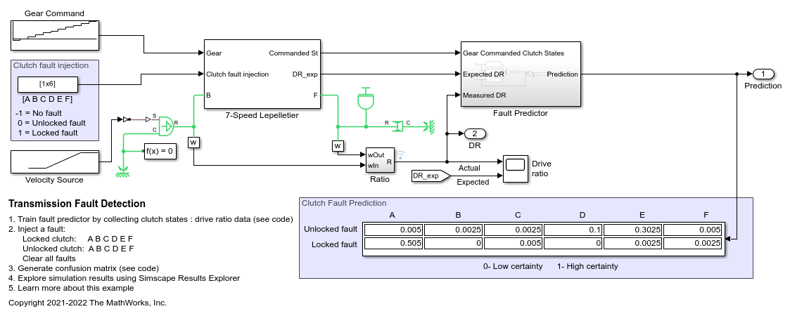 Transmission Fault Detection Harness