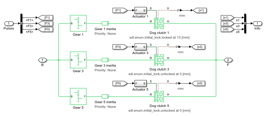 Cone clutch, dog clutch, and translational detent assembled to provide  smooth gear engagement - MATLAB