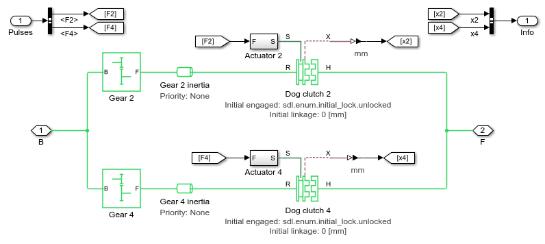 Cone clutch, dog clutch, and translational detent assembled to provide  smooth gear engagement - MATLAB