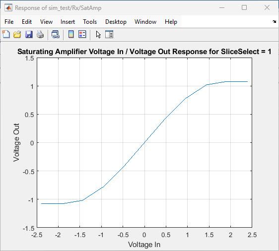 ss_sim_satamp_response.jpg