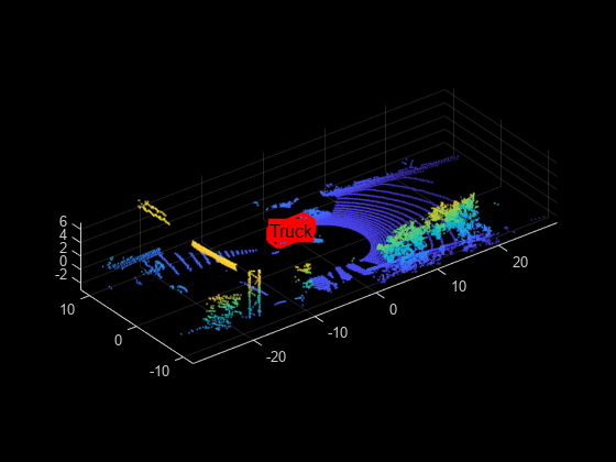 Figure contains an axes object. The axes object contains an object of type scatter.