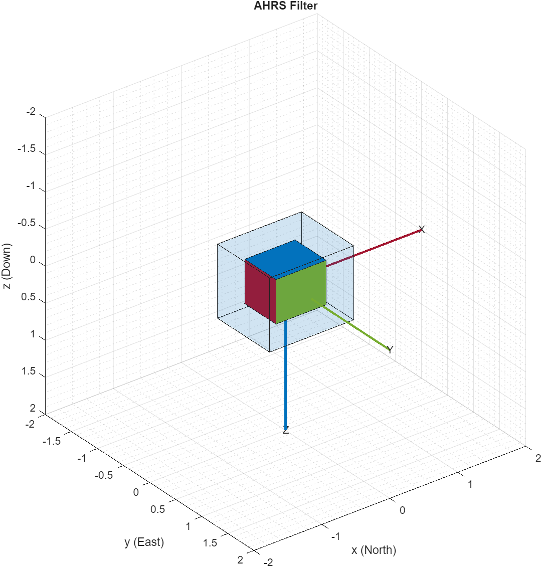 Estimating Orientation Using Inertial Sensor Fusion and MPU-9250