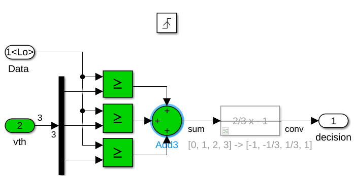 rtl_data_slicer.png