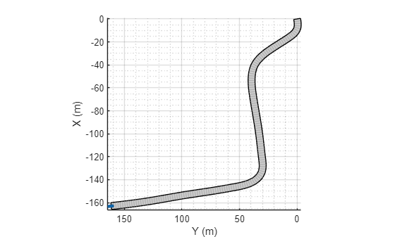 Figure contains an axes object. The axes object with xlabel X (m), ylabel Y (m) contains 3 objects of type patch, line.