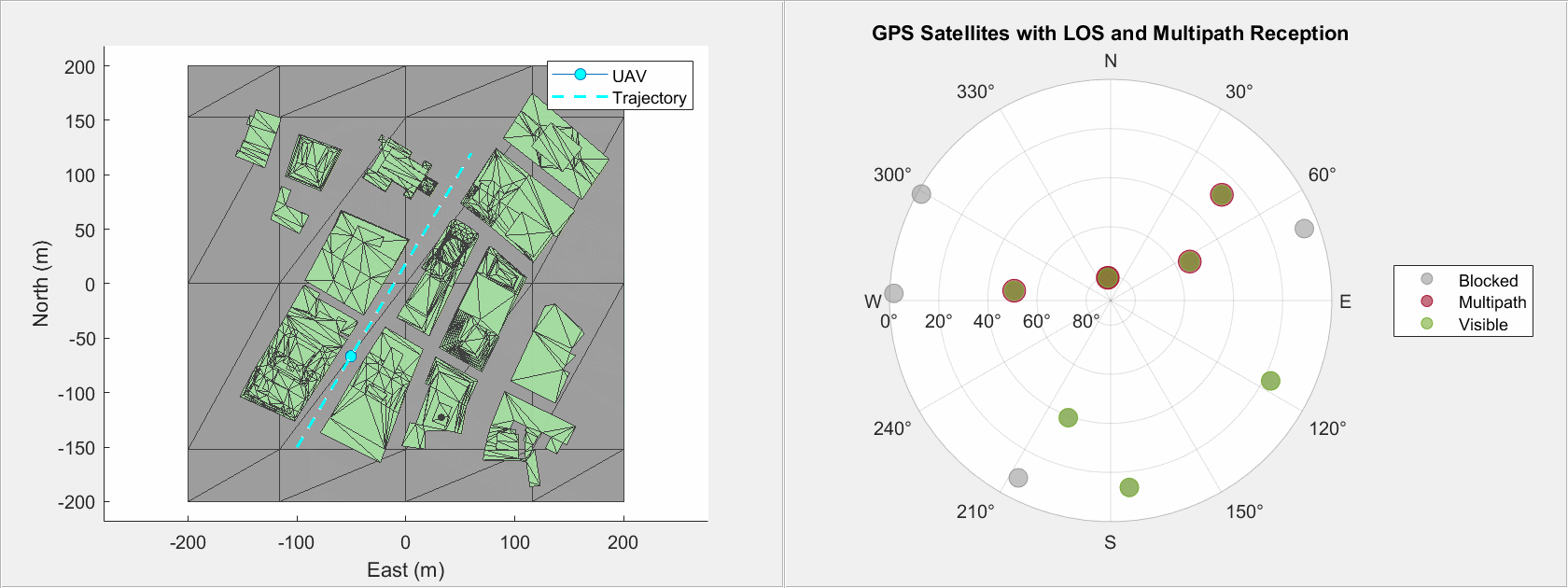 Simulate GNSS Multipath Effects on UAV Flying in Urban Environment