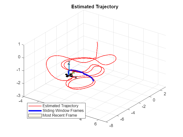 Monocular Visual-Inertial Odometry (VIO) Using Factor Graph