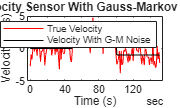 Figure contains an axes object. The axes object with title Velocity Sensor With Gauss-Markov Noise, xlabel Time (s), ylabel Velocity (m/s) contains 2 objects of type line. These objects represent True Velocity, Velocity With G-M Noise.