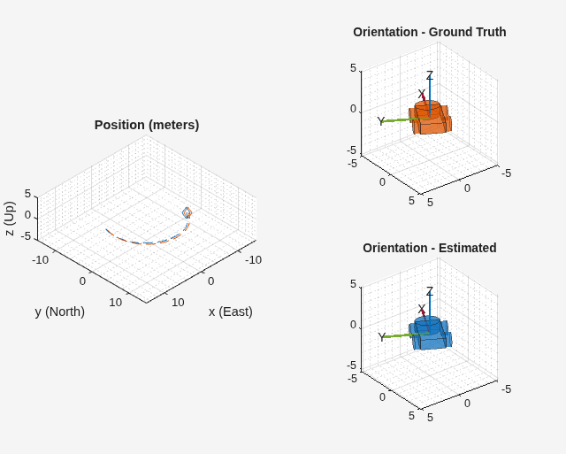 Estimate Position and Orientation of a Ground Vehicle