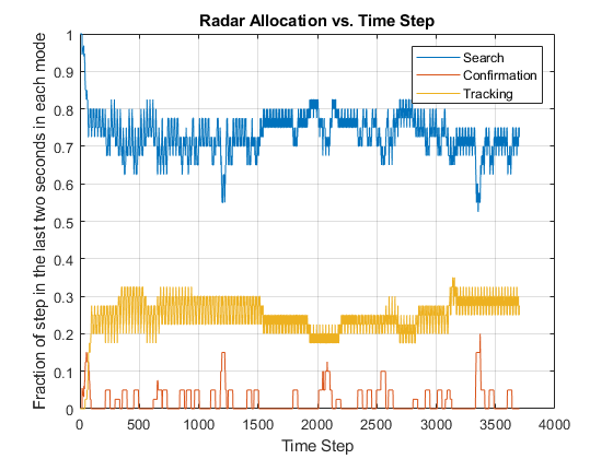 ActiveTracking0808.png