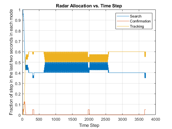 radarAllocation22.png