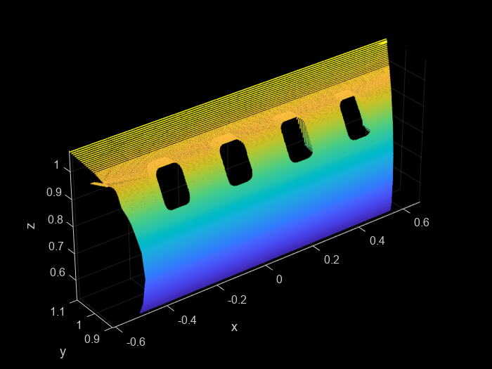 Figure contains an axes object. The axes object with xlabel x, ylabel y contains an object of type scatter.