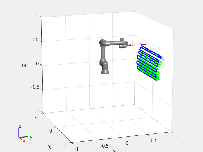 Figure contains an axes object. The axes object with xlabel X, ylabel Y contains 38 objects of type patch, line, quiver. These objects represent base_link, base, base_link_inertia, shoulder_link, upper_arm_link, forearm_link, wrist_1_link, wrist_2_link, wrist_3_link, flange, tool0, IO_Coupling, EPick, Tube, Bellow, base_link_inertia_mesh, shoulder_link_mesh, upper_arm_link_mesh, forearm_link_mesh, wrist_1_link_mesh, wrist_2_link_mesh, wrist_3_link_mesh.