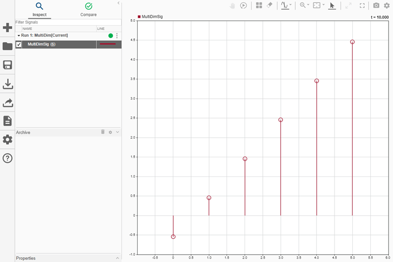 An array plot in the Simulation Data Inspector displaying the sample values of the multidimensional signal MultiDimSig at time t=10 seconds