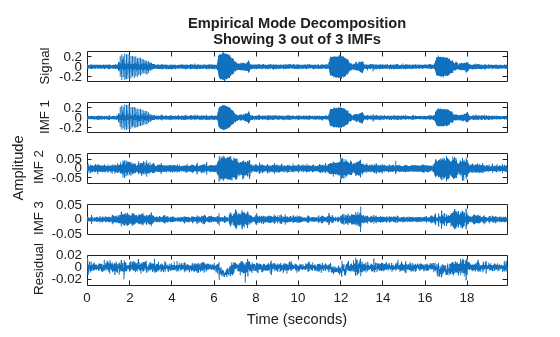 MATLAB figure
