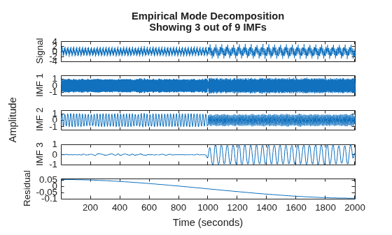 MATLAB figure