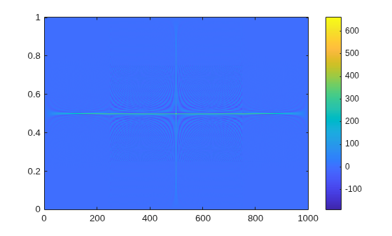 Figure contains an axes object. The axes object contains an object of type image.
