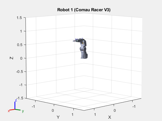 Figure contains an axes object. The axes object with title Robot 1 (Comau Racer V3), xlabel X, ylabel Y contains 20 objects of type patch, line. These objects represent base_link, part_1, part_2, part_3, part_4, part_5, tool, part_1_mesh, part_2_mesh, part_3_mesh, part_4_mesh, part_5_mesh, tool_mesh, base_link_mesh.