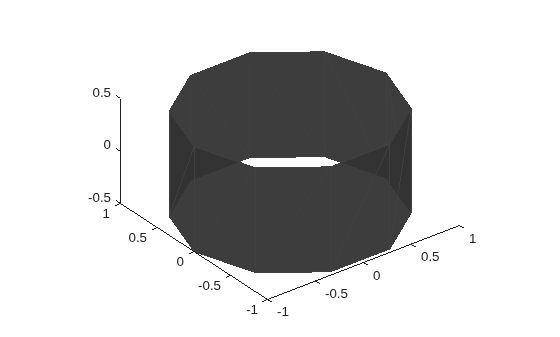 Figure contains an axes object. The axes object contains an object of type patch.