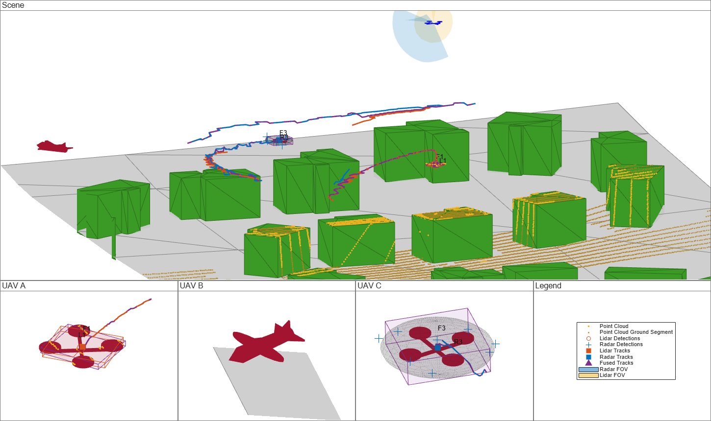 Lidar and Radar Fusion in Urban Air Mobility Scenario