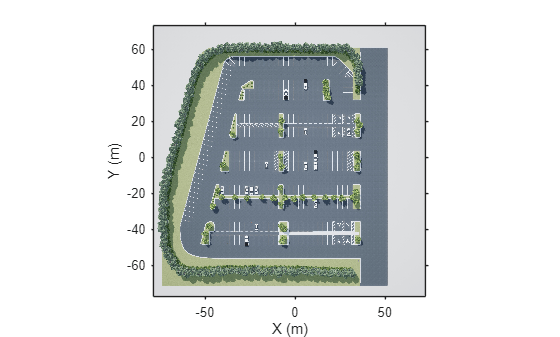 Figure contains an axes object. The axes object with xlabel X (m), ylabel Y (m) contains an object of type image.