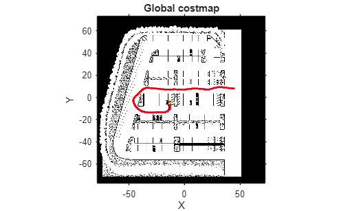 Figure Automated Parking Valet contains an axes object. The axes object with title Global costmap, xlabel X, ylabel Y contains 261 objects of type image, line, polygon.