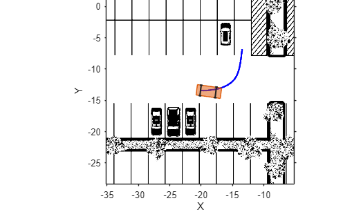 Figure Parking Maneuver contains an axes object. The axes object with title Local costmap, xlabel X, ylabel Y contains 9 objects of type image, line, polygon.