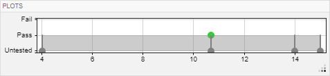 The plot in the Assessment Result tab displays a pass because the assessment passes.