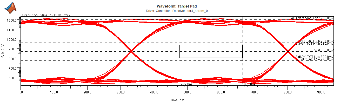 DDRx Timing and Waveform Mask Analysis