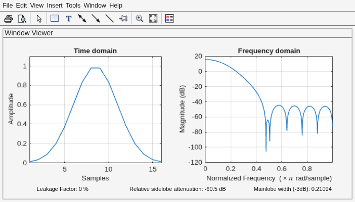 Figure Window Visualization Tool contains 2 axes objects and other objects of type uimenu, uitoolbar, uipanel. Axes object 1 with title Time domain, xlabel Samples, ylabel Amplitude contains an object of type line. Axes object 2 with title Frequency domain, xlabel Normalized Frequency (\times\pi rad/sample), ylabel Magnitude (dB) contains an object of type line.
