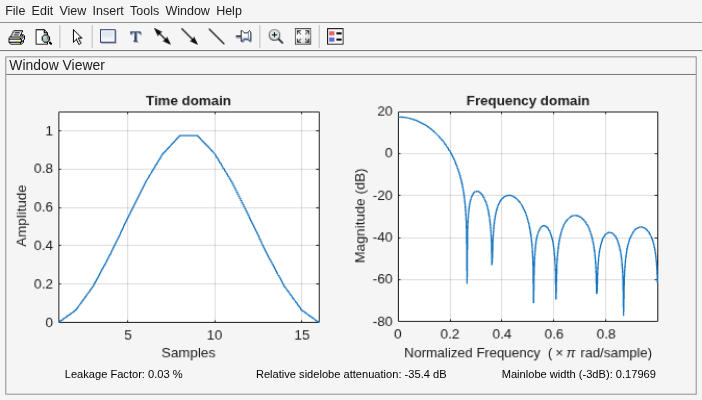 Figure Window Visualization Tool contains 2 axes objects and other objects of type uimenu, uitoolbar, uipanel. Axes object 1 with title Time domain, xlabel Samples, ylabel Amplitude contains an object of type line. Axes object 2 with title Frequency domain, xlabel Normalized Frequency (\times\pi rad/sample), ylabel Magnitude (dB) contains an object of type line.