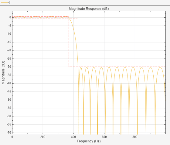 matlab using filter from filter designer