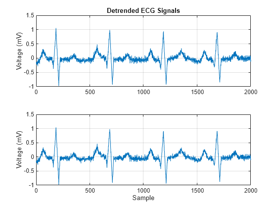 Signal Generation and Preprocessing - MATLAB & Simulink - MathWorks France