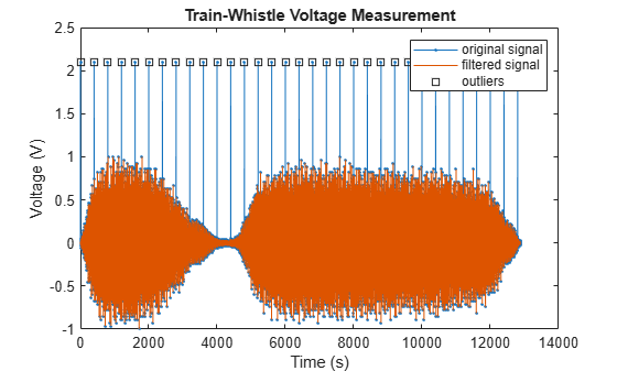 Signal Smoothing