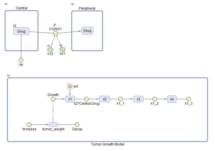 tumor_growth_model_and_tumorWeight.png