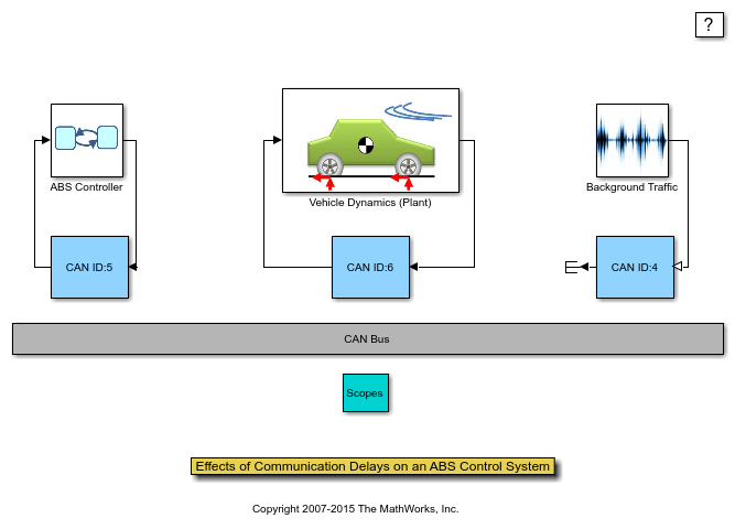 Effects of Communication Delays on an ABS Control System