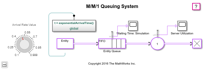 M/M/1 Queuing System