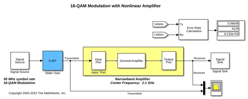 Effect of Nonlinear Amplifier on 16-QAM Modulation