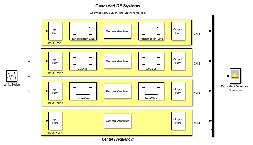 Cascaded RF Systems