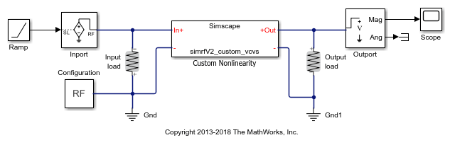 Create Custom RF Blockset Models