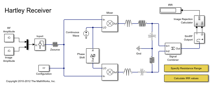 Measuring Image Rejection Ratio in Receivers