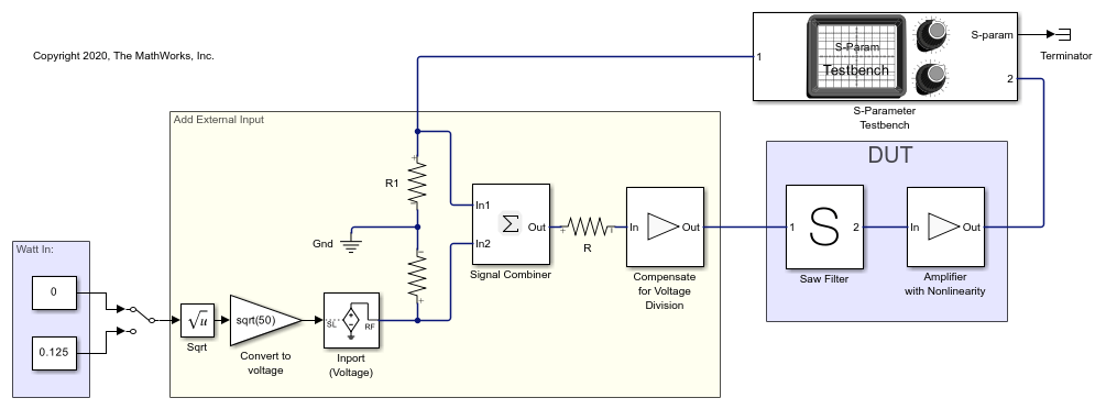 Measure S-Parameter of Nonlinear System