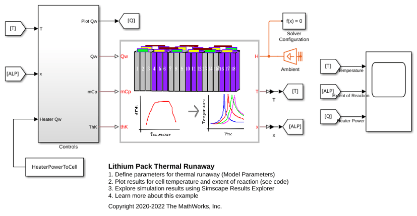 Lithium Pack Thermal Runaway