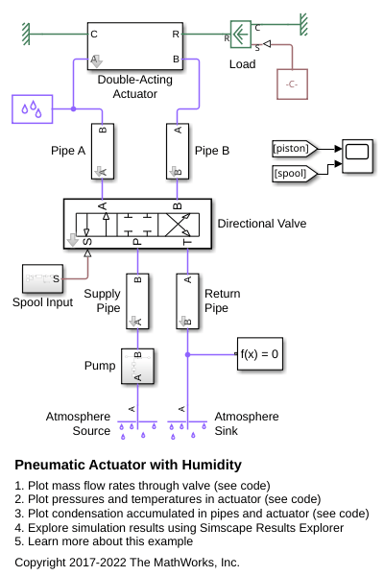 Pneumatic Actuator with Humidity