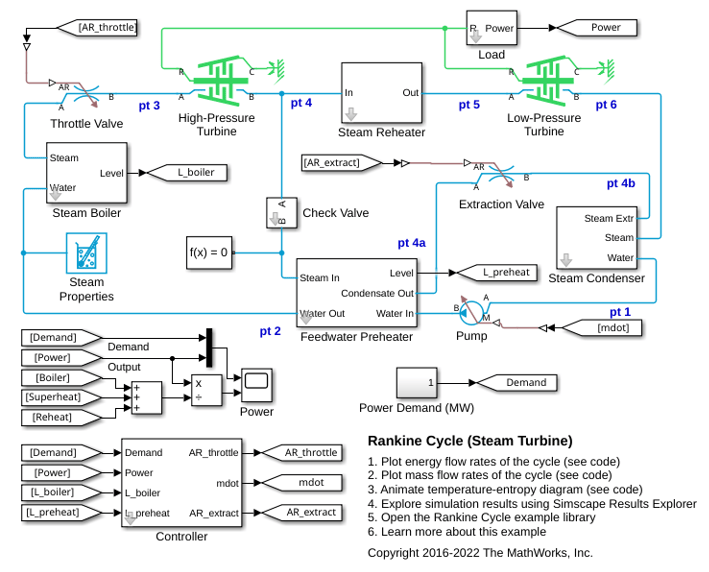 Cycle de Rankine (turbine à vapeur)
