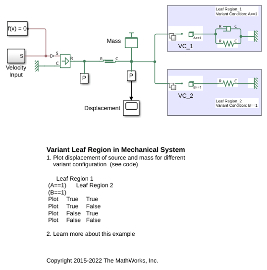 Variant Leaf Region in Mechanical System