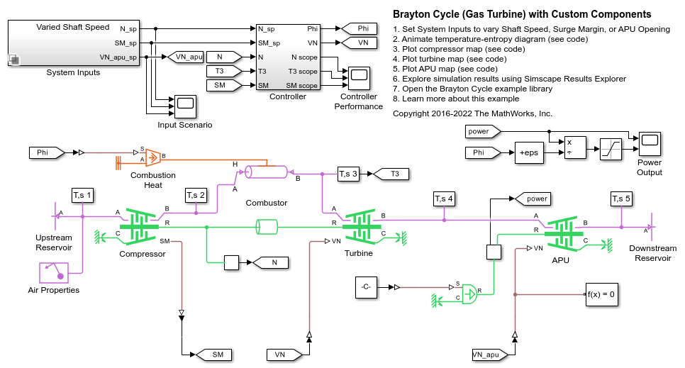 Brayton Cycle (Gas Turbine) with Custom Components