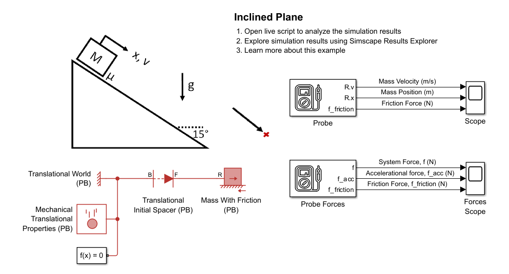 Gravity and Friction in the Position-Based Translational Domain