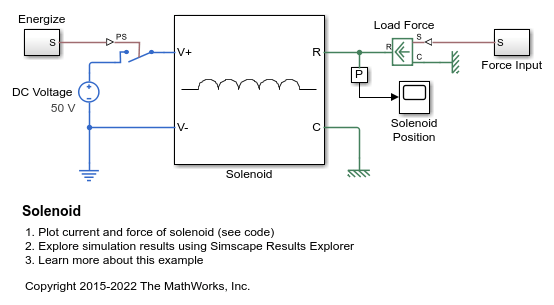 Solenoid