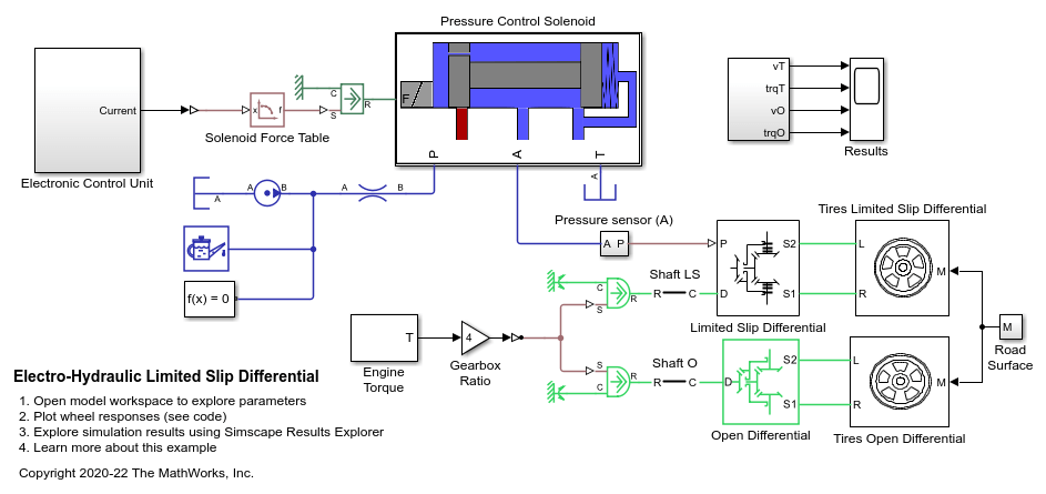 Example of a wheel-slip control mechanism based on the